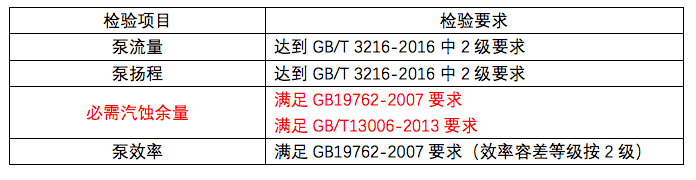 節(jié)能水泵認證 節(jié)能水泵認證