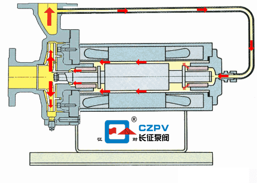 熱水循環(huán)泵的工作原理動圖 熱水循環(huán)泵的工作原理動圖