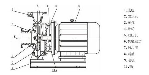 單級單吸臥式管道離心泵結(jié)構(gòu)圖 單級單吸臥式管道離心泵結(jié)構(gòu)圖