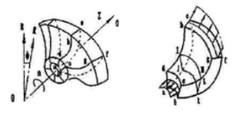 葉輪、圓柱坐標及流動速度