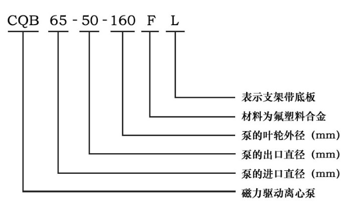 CQBF磁力驅(qū)動離心泵型號意義圖 CQBF磁力驅(qū)動離心泵型號意義圖
