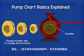 水泵選型如何看性能曲線(xiàn)圖？